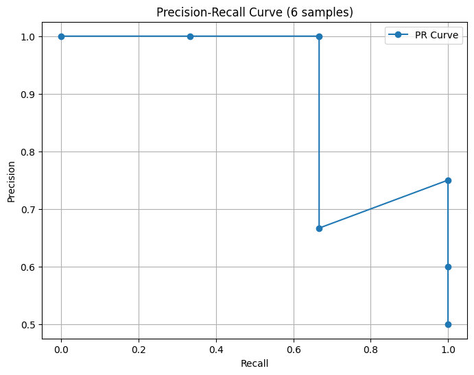 Precision-isnt-a-fnc-of-recall