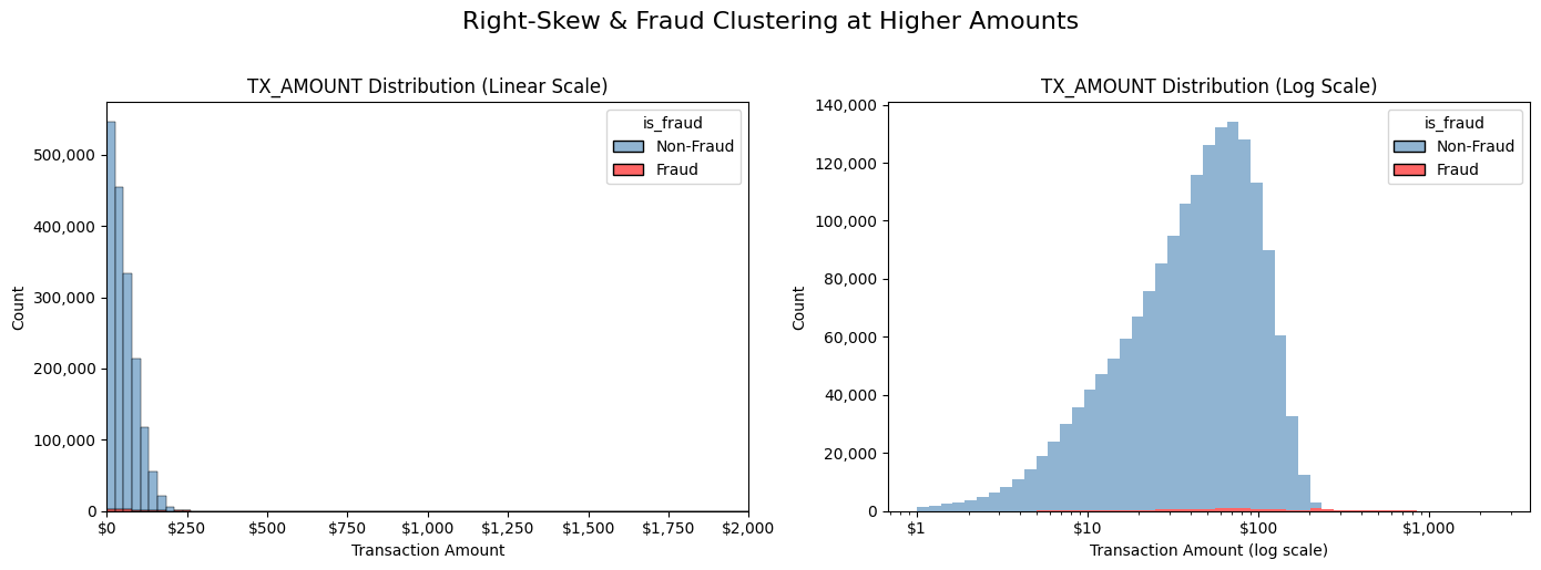 A screenshot of a graph