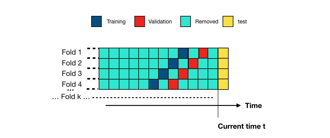 prequential-image-fraud-detection-handbook