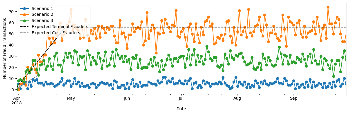 A graph of a graph