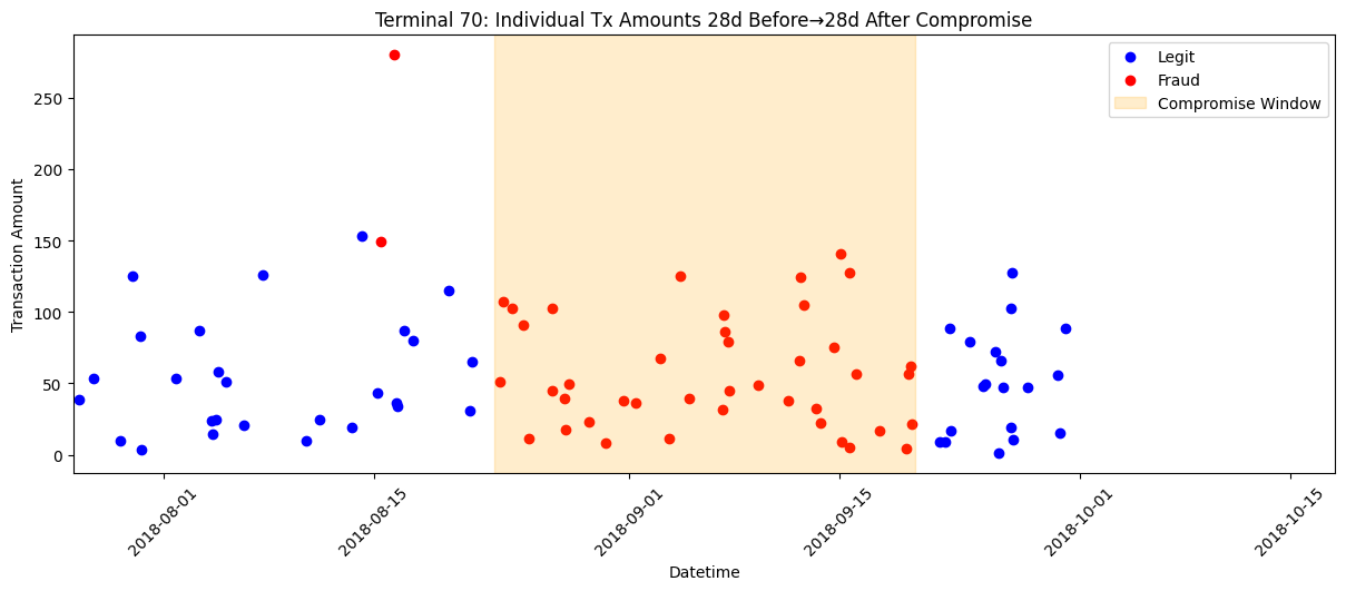 A graph with blue and orange lines