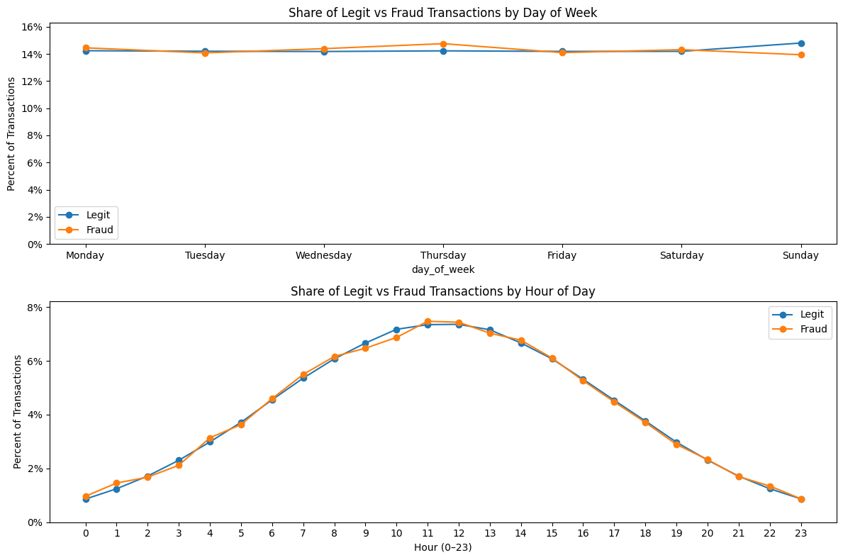 A graph of a graph